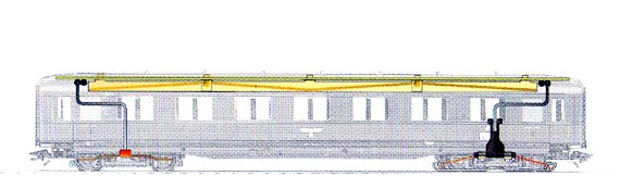 Innbeleuchtung f.Schürzen